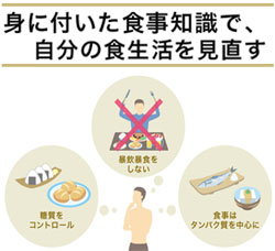 ライザップで食生活の改善